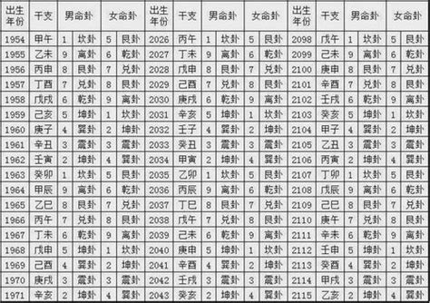 2022天干地支|2022年农历查询，二零二二年农历日历表，农历2022壬寅年黄历表